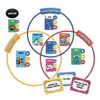 Jeu d'ambiance - Trucs en stock - En quête de jeux